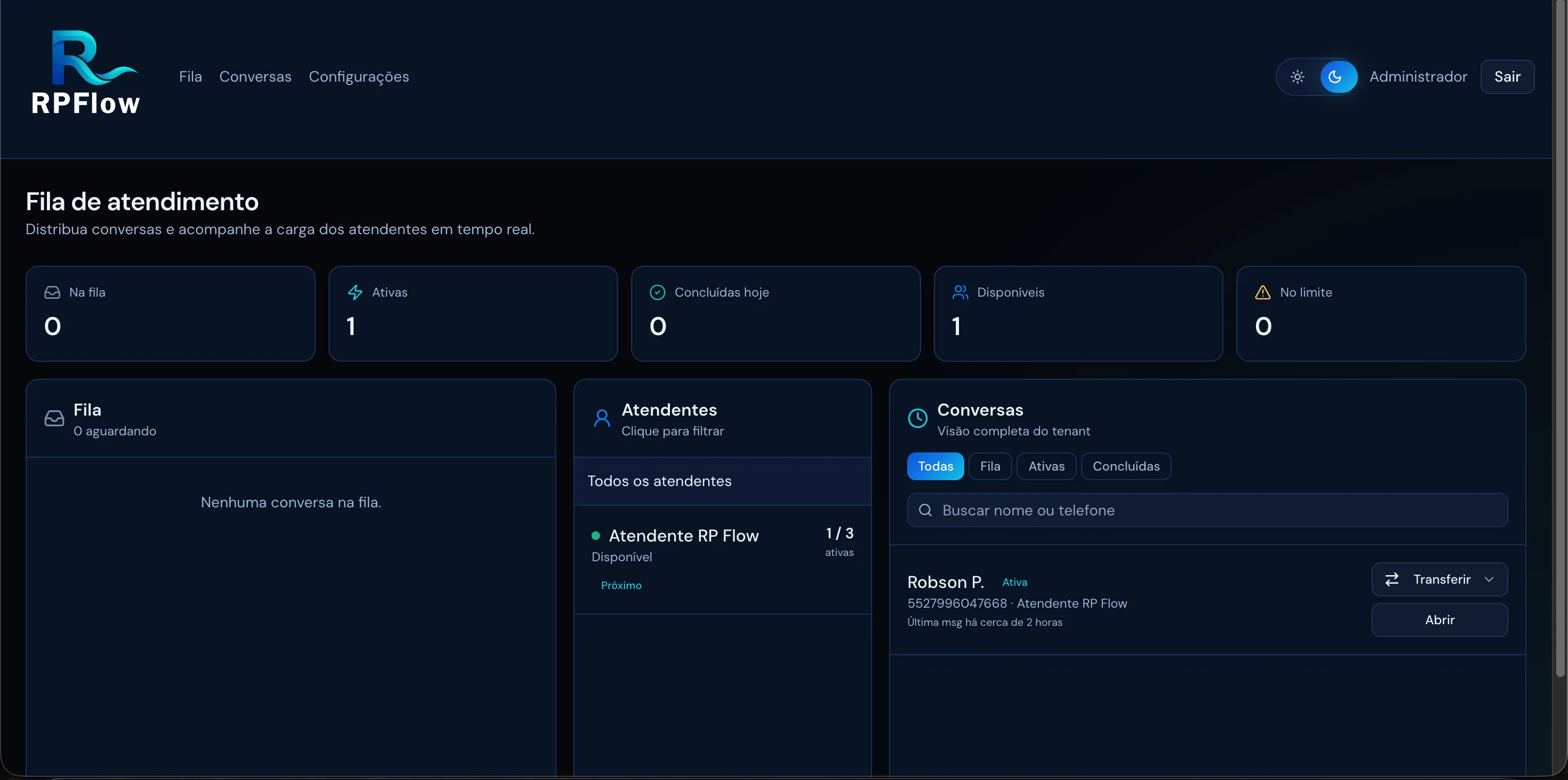 Dashboard gerencial do RPFlow com métricas, fila e atendentes